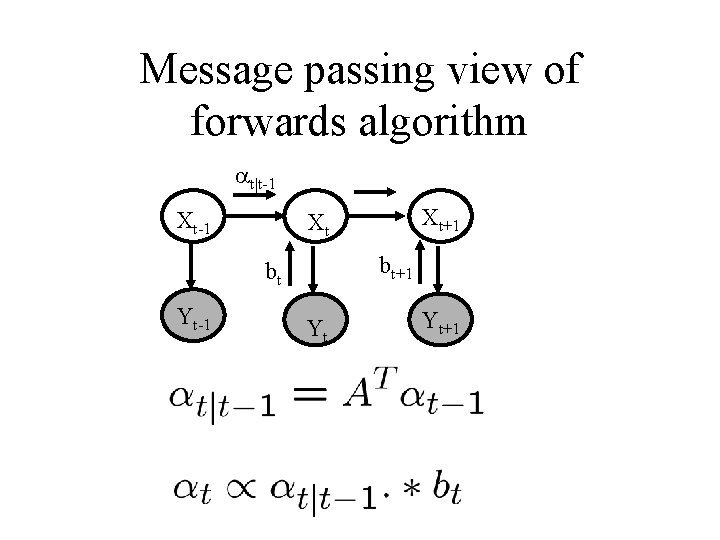 Message passing view of forwards algorithm at|t-1 Xt-1 bt+1 bt Yt-1 Xt+1 Xt Yt