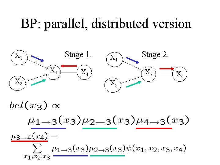 BP: parallel, distributed version Stage 1. X 1 X 3 X 2 X 1