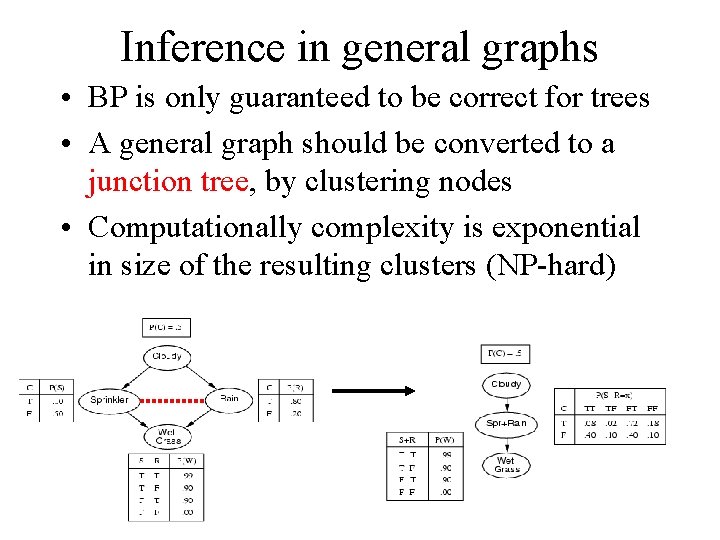 Inference in general graphs • BP is only guaranteed to be correct for trees