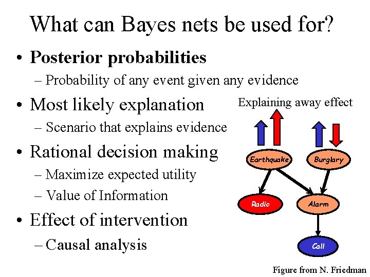 What can Bayes nets be used for? • Posterior probabilities – Probability of any