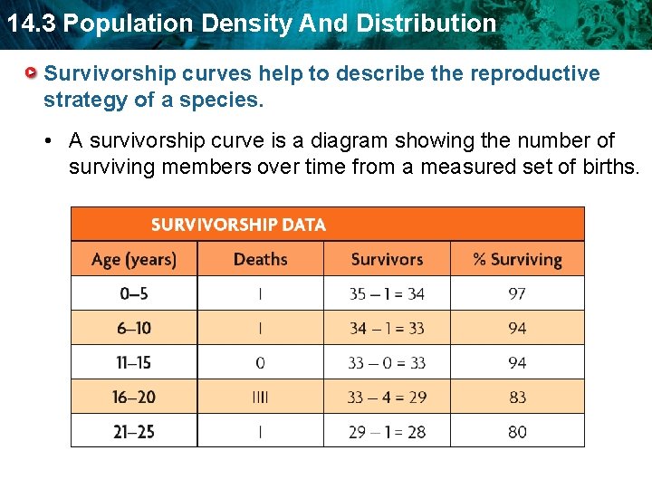 14. 3 Population Density And Distribution Survivorship curves help to describe the reproductive strategy