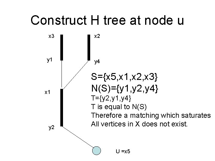 Construct H tree at node u x 3 y 1 x 1 y 2