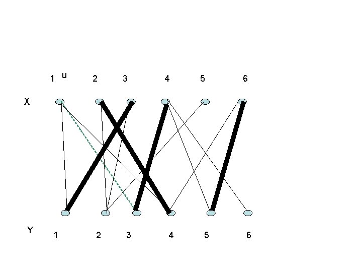 1 u 2 3 4 5 6 X Y 1 2 3 4 5