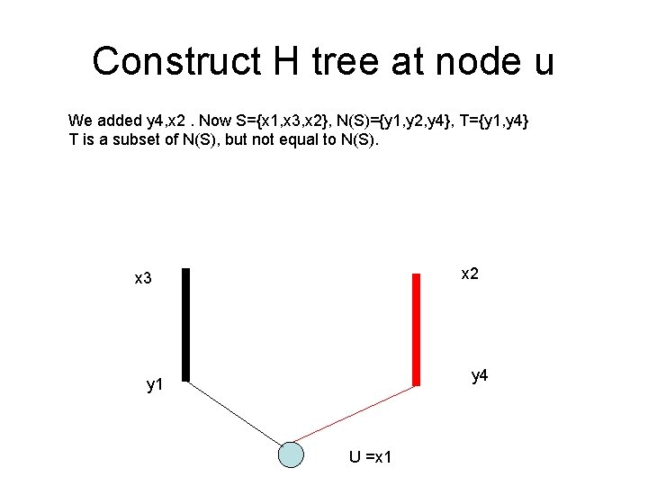 Construct H tree at node u We added y 4, x 2. Now S={x