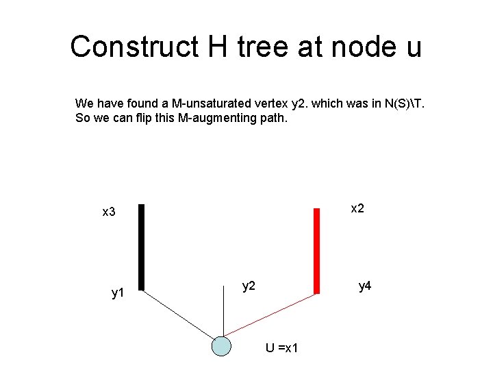 Construct H tree at node u We have found a M-unsaturated vertex y 2.