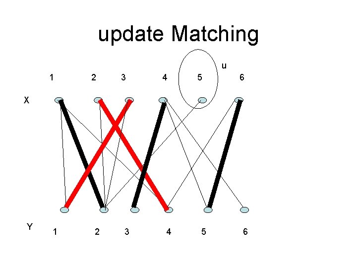 update Matching u 1 2 3 4 5 6 X Y 1 2 3