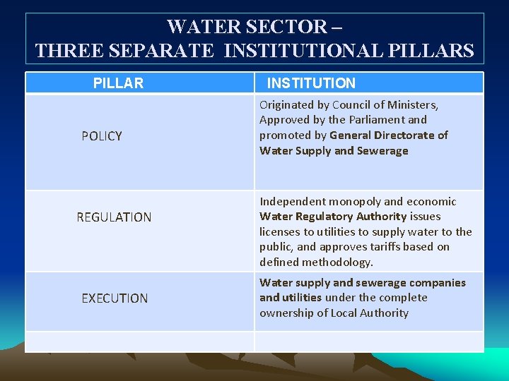 WATER SECTOR – THREE SEPARATE INSTITUTIONAL PILLARS PILLAR POLICY REGULATION EXECUTION INSTITUTION Originated by