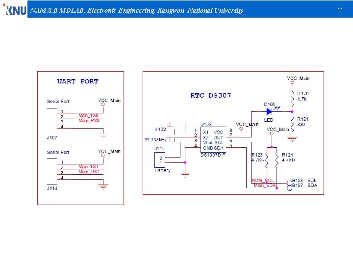 NAM S. B MDLAB. Electronic Engineering, Kangwon National University 11 