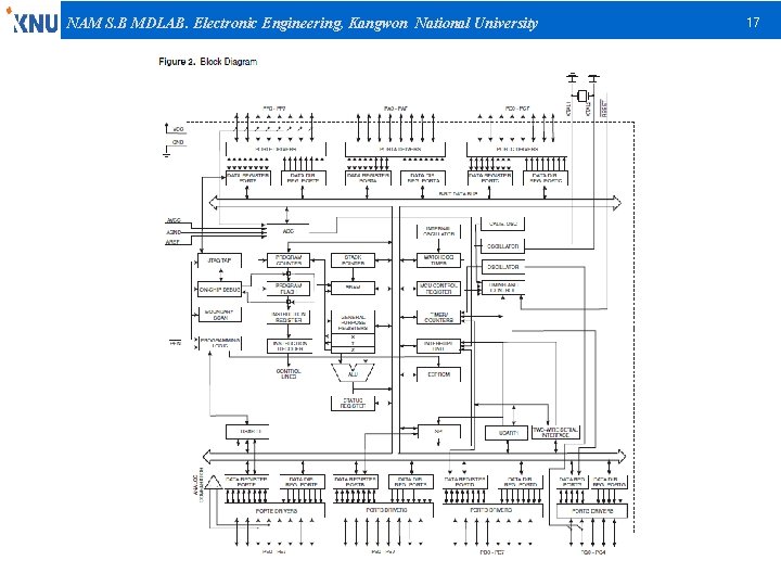 NAM S. B MDLAB. Electronic Engineering, Kangwon National University 17 