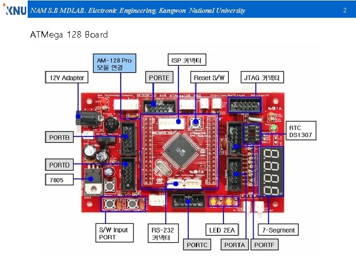 NAM S. B MDLAB. Electronic Engineering, Kangwon National University ATMega 128 Board 2 