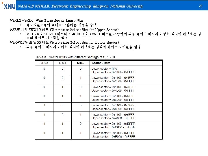 NAM S. B MDLAB. Electronic Engineering, Kangwon National University 29 ØSRL 2∼SRL 0 (Wait