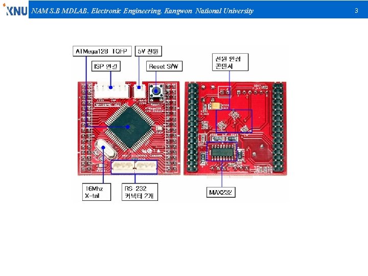 NAM S. B MDLAB. Electronic Engineering, Kangwon National University 3 