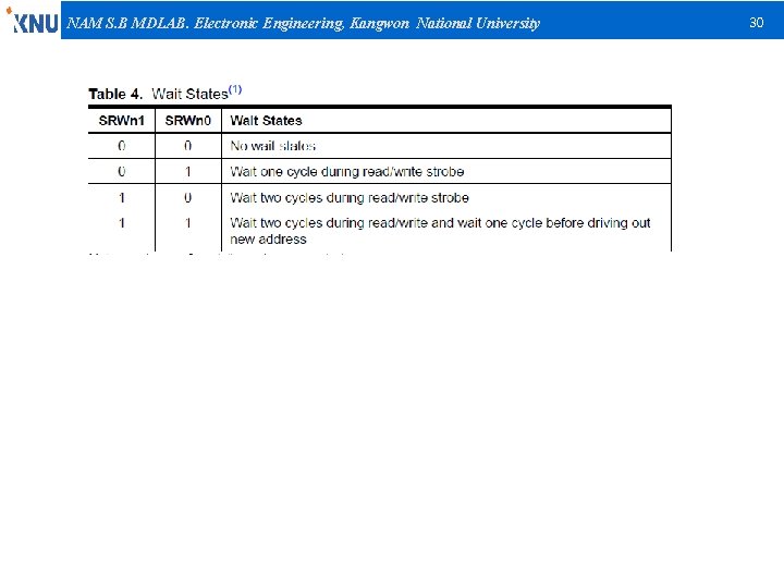 NAM S. B MDLAB. Electronic Engineering, Kangwon National University 30 