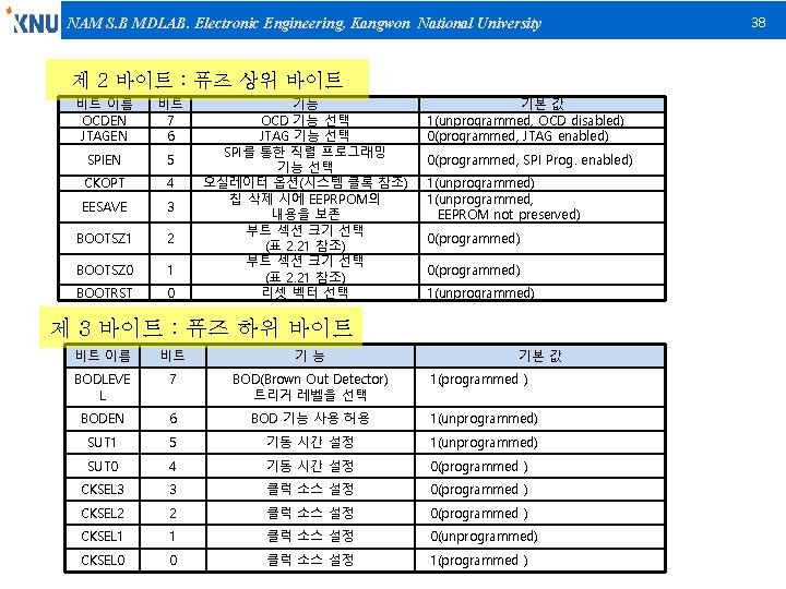 NAM S. B MDLAB. Electronic Engineering, Kangwon National University 제 2 바이트 : 퓨즈