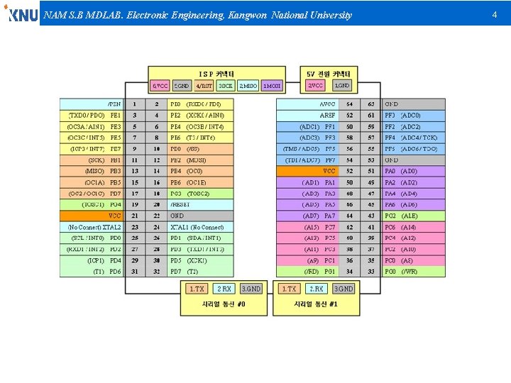 NAM S. B MDLAB. Electronic Engineering, Kangwon National University 4 