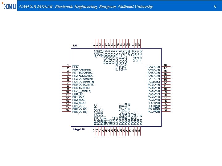 NAM S. B MDLAB. Electronic Engineering, Kangwon National University 6 