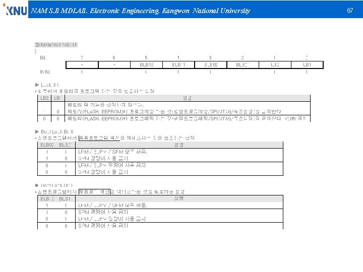 NAM S. B MDLAB. Electronic Engineering, Kangwon National University 67 