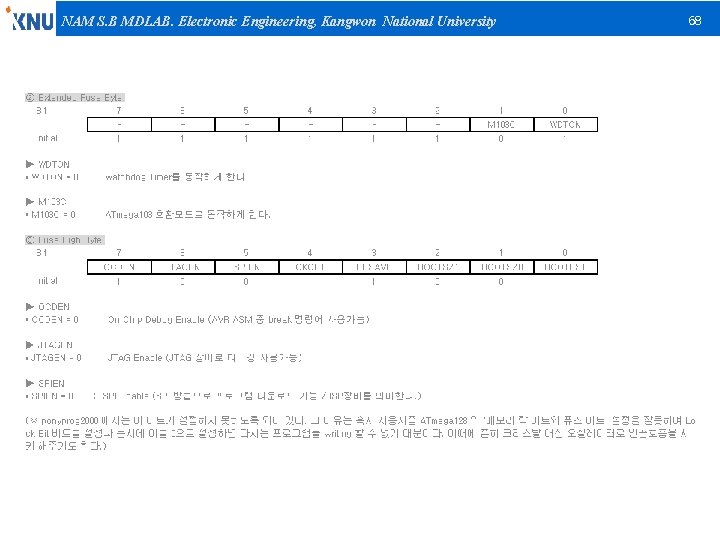 NAM S. B MDLAB. Electronic Engineering, Kangwon National University 68 