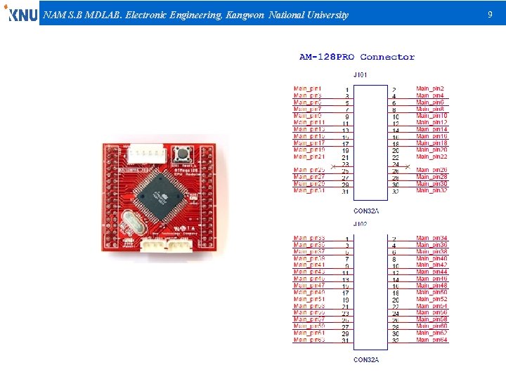 NAM S. B MDLAB. Electronic Engineering, Kangwon National University 9 