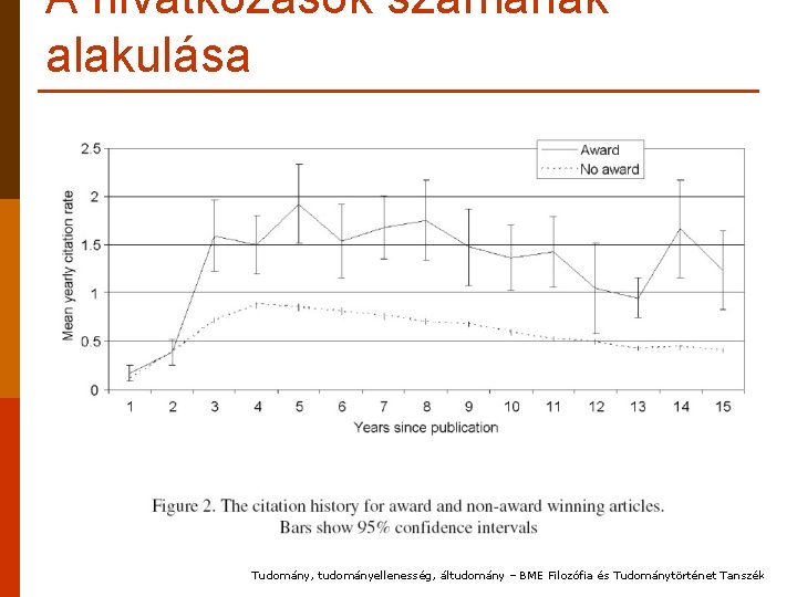 A hivatkozások számának alakulása Tudomány, tudományellenesség, áltudomány – BME Filozófia és Tudománytörténet Tanszék 