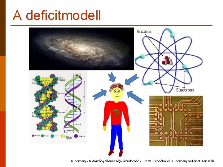 A deficitmodell Tudomány, tudományellenesség, áltudomány – BME Filozófia és Tudománytörténet Tanszék 