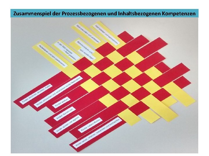 Zusammenspiel der Prozessbezogenen und Inhaltsbezogenen Kompetenzen Bildungsplan 2016 Kunst/Werken 7 