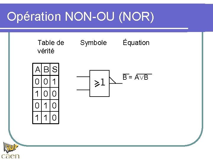 Opération NON-OU (NOR) Table de vérité A 0 1 B 0 0 1 1