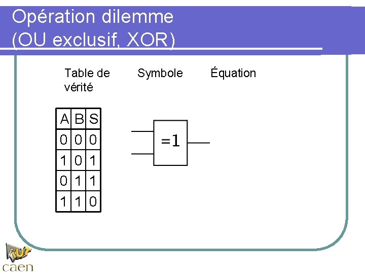 Opération dilemme (OU exclusif, XOR) Table de vérité A 0 1 B 0 0