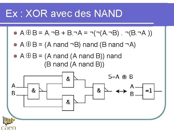 Ex : XOR avec des NAND l A⊕B = A. ¬B + B. ¬A