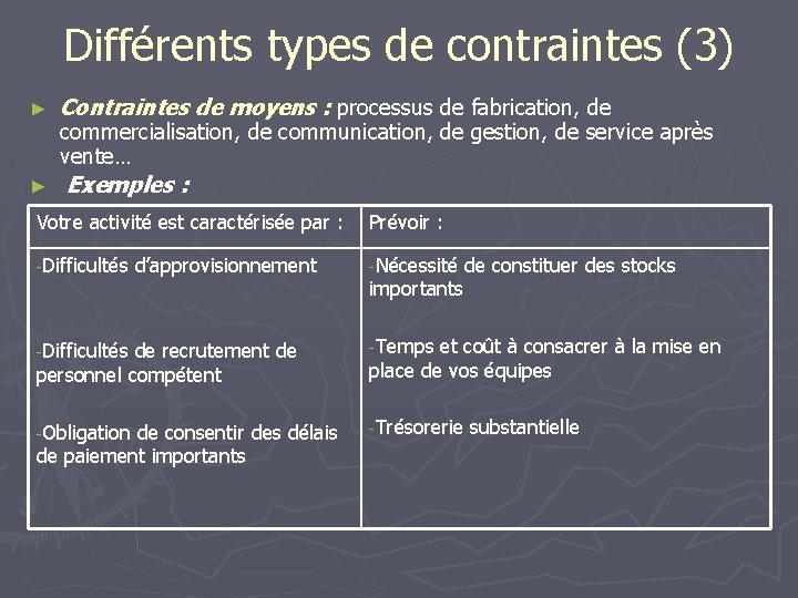 Différents types de contraintes (3) ► Contraintes de moyens : processus de fabrication, de