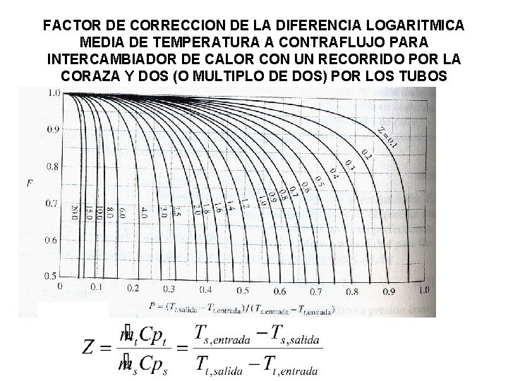 FACTOR DE CORRECCION DE LA DIFERENCIA LOGARITMICA MEDIA DE TEMPERATURA A CONTRAFLUJO PARA INTERCAMBIADOR
