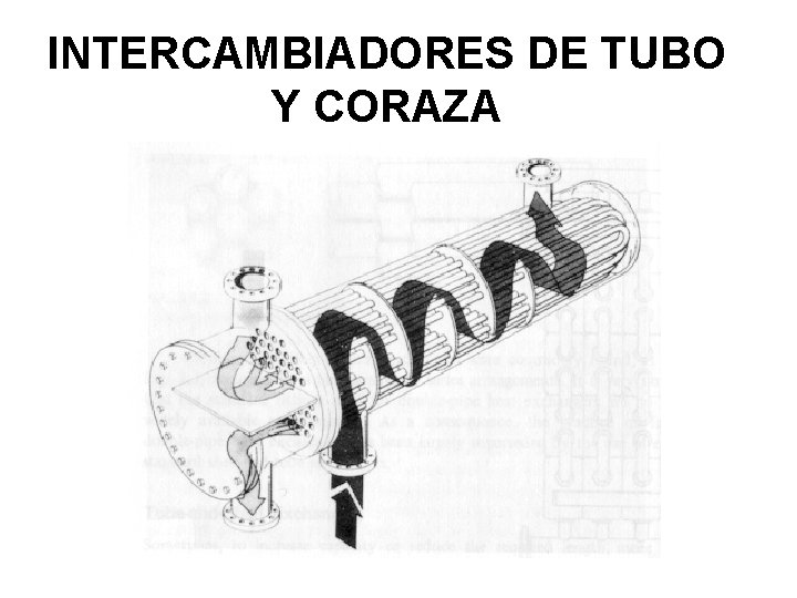 INTERCAMBIADORES DE TUBO Y CORAZA 