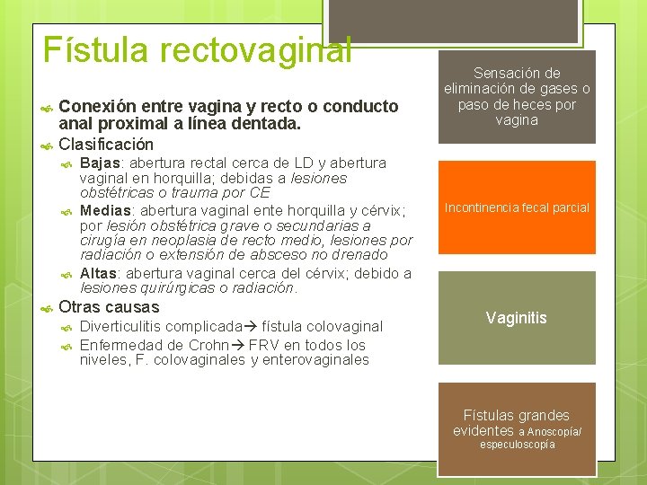 Fístula rectovaginal Conexión entre vagina y recto o conducto anal proximal a línea dentada.