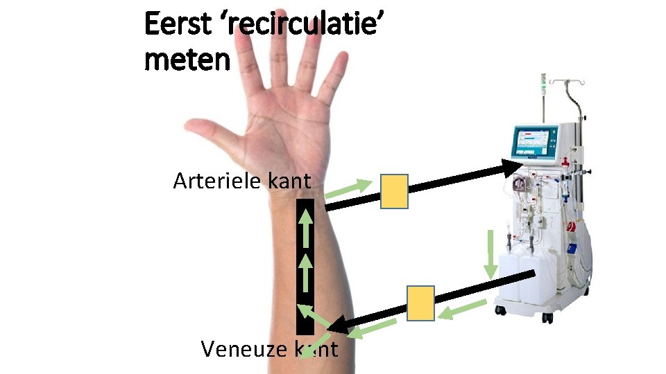 Eerst ‘recirculatie’ meten Arteriele kant Veneuze kant 