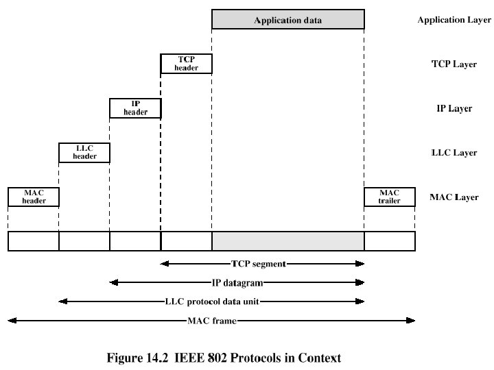 IEEE 802. 11 Services 