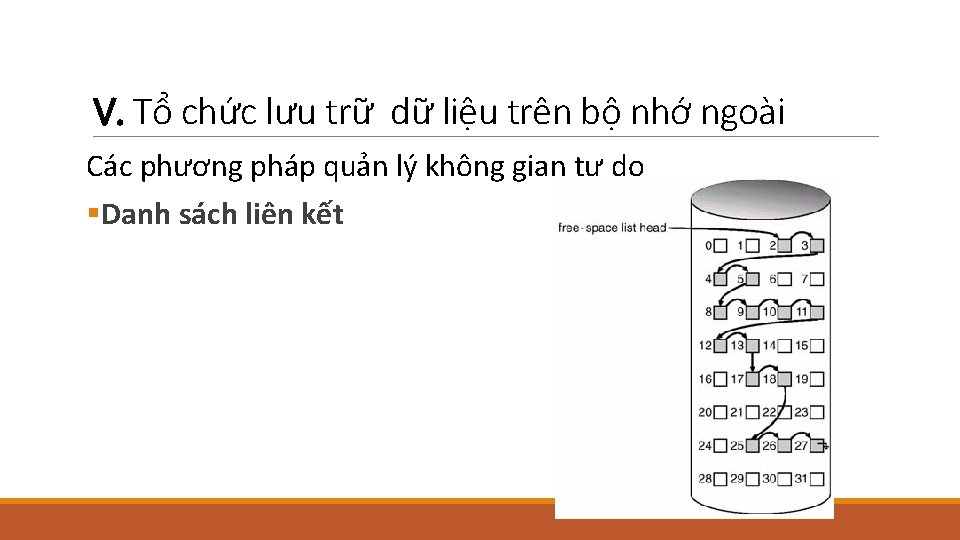 V. Tổ chức lưu trữ dữ liệu trên bộ nhớ ngoài Các phương pháp