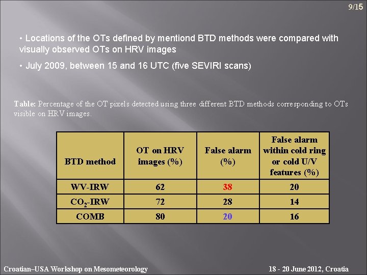 9/15 • Locations of the OTs defined by mentiond BTD methods were compared with