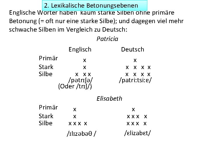 2. Lexikalische Betonungsebenen Englische Wörter haben kaum starke Silben ohne primäre Betonung (= oft