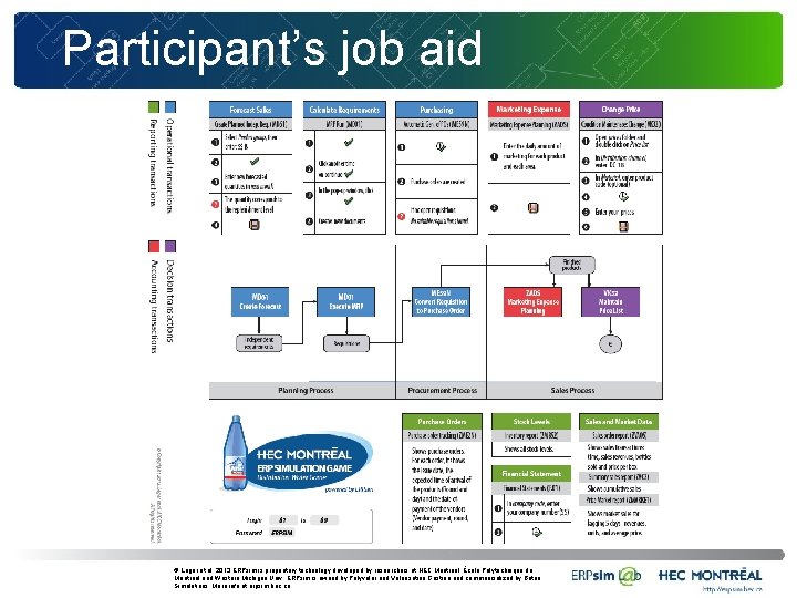 Participant’s job aid © Léger et al. 2013 ERPsim is proprietary technology developed by