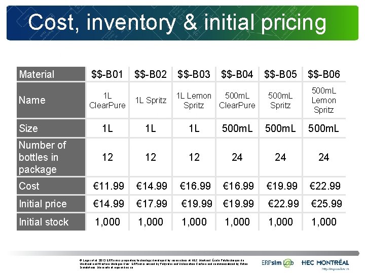 Cost, inventory & initial pricing Material $$-B 01 $$-B 02 $$-B 03 Name $$-B