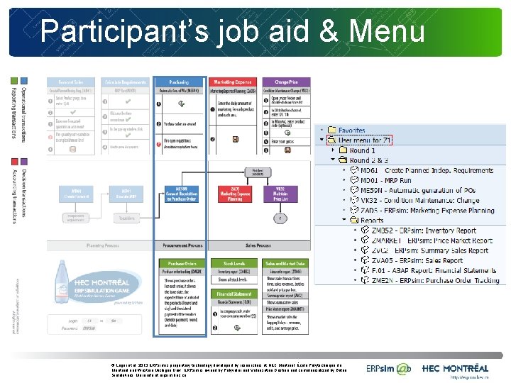 Participant’s job aid & Menu © Léger et al. 2013 ERPsim is proprietary technology