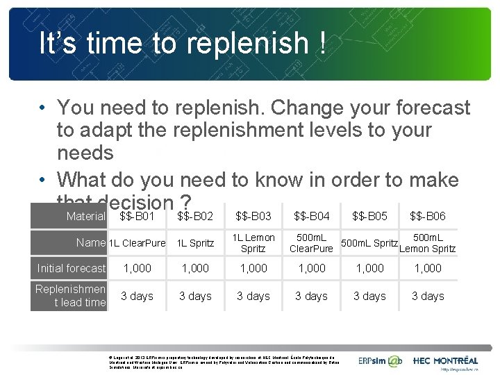 It’s time to replenish ! • You need to replenish. Change your forecast to