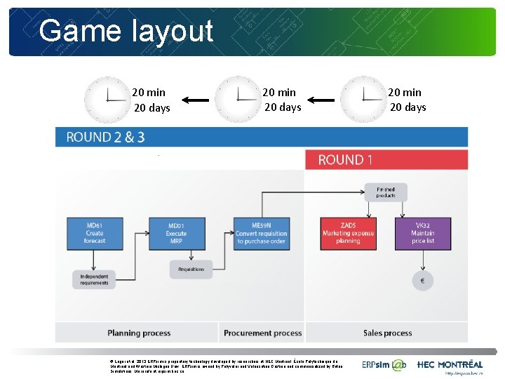 Game layout 20 min 20 days © Léger et al. 2013 ERPsim is proprietary