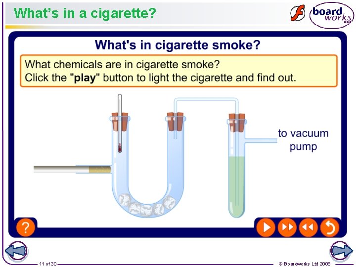 What’s in a cigarette? 11 of 30 © Boardworks Ltd 2008 