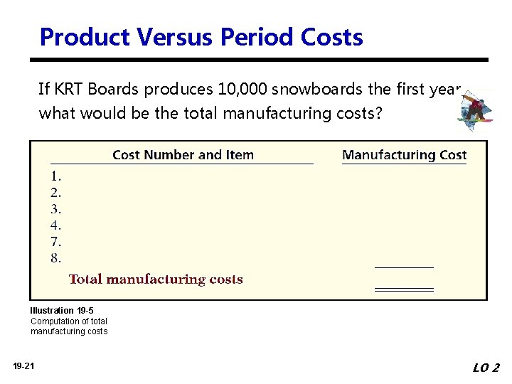 Product Versus Period Costs If KRT Boards produces 10, 000 snowboards the first year,