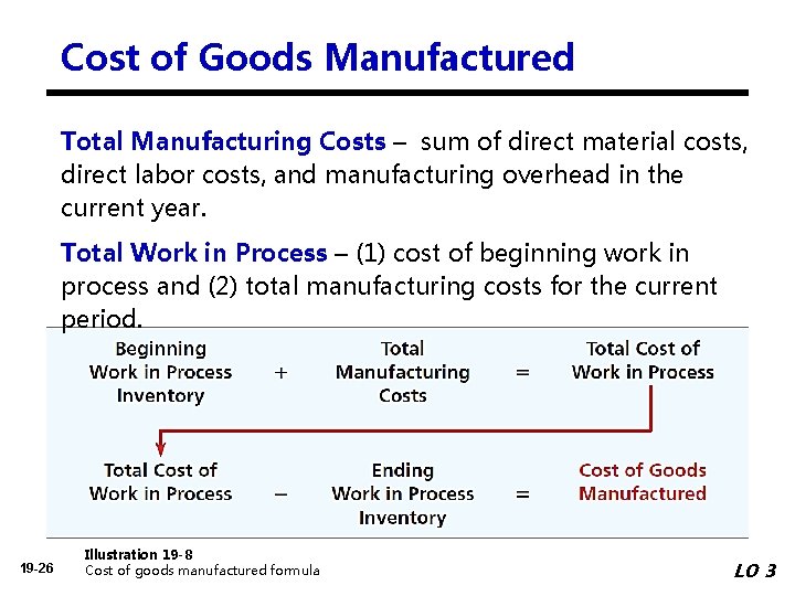 Cost of Goods Manufactured Total Manufacturing Costs – sum of direct material costs, direct