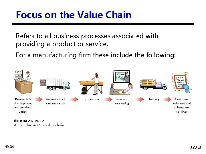 Focus on the Value Chain Refers to all business processes associated with providing a