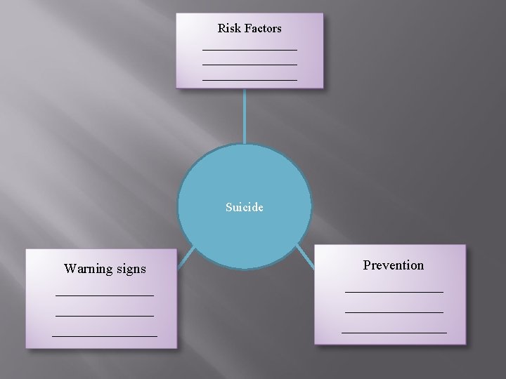 Risk Factors _______________ Suicide Warning signs ______________ Prevention ______________ 