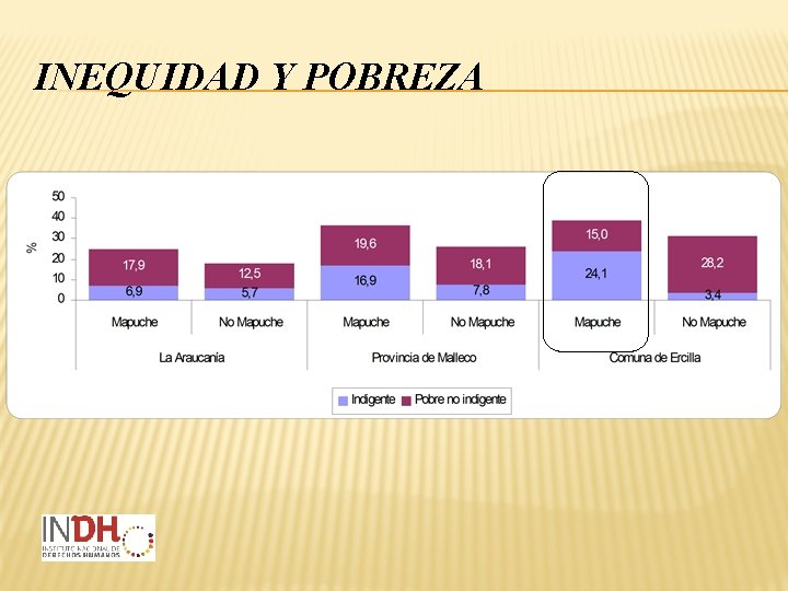 INEQUIDAD Y POBREZA 