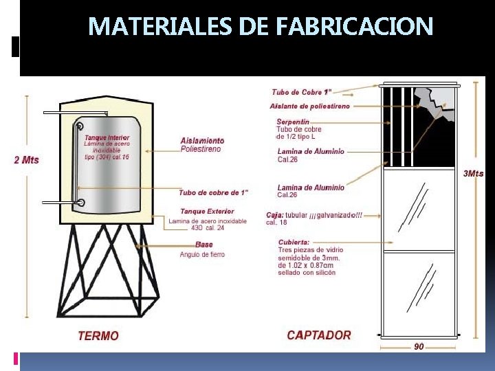 MATERIALES DE FABRICACION 